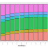 【Rメモ】マルコフ連鎖とPageRank