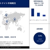 ベントナイト市場シェア、傾向、成長、範囲、機会、トップキープレーヤー、2035