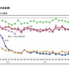 岡山消費意向得点という指標を作成しているとこがあるらしい