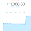 WealthNavi (ウェルスナビ)for SBI証券で投資36日目