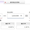 【運用実績】確定拠出年金（企業型DC）２０１９年２月４週目