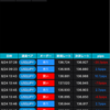 8/24の振り返りと8/25の戦略