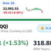 米国株上昇、ナスダックが爆上げ　前日比＋７８万