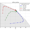 線形計画問題に対する内点法 in Python