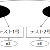 因子分析は特定の観測変数の構成概念判定機ではないってこと（2）