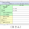 アンケート集計システム（校内ネットワーク編）開発のきっかけ