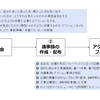 生産性が高い会議のコツ：事後対応編