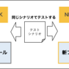 NEEDLEWORKでファイアウォールのリプレース作業を安全に実施する