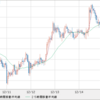 AUD/NZD