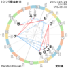 10/25 蠍座の新月