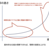 ブロックチェーン技術を最速で理解するための勉強方法まとめ (エンジニア向け)