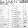 ハイスコア集計店マッピングプロジェクト　ゲーメスト1991年5月号／トピック店舗：ウィルトークタイトー高松店→タイトーイン高松店（香川県）