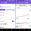 スマフォ・Qua phone QX（KYV42）の9月のデータ使用量とSSD診断
