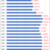 Changes in Population of Kumamoto Prefecture, 1920-2015