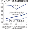 アレルギー拠点病院、全都道府県に