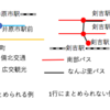 総合時刻表の作り方