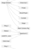 ユニティちゃんライブのシーン構造、オブジェクト間やコンポーネント間の参照関係を解析してみる [Unity]