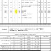 8/1 練習メニュー