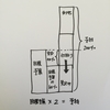 最低でも目標達成！？「予材管理」とは