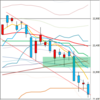 日足　日経２２５先物・ダウ・ナスダック　２０１８／７／５