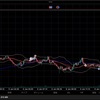 1/6（金）の結果　＋6.3万