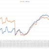 2020/11/23週_週間報告(+226.3pips, +64,866円)