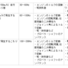 こもり音：平成25年3月実施1級小型問題37