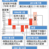 地震保険が値上がりか？？？