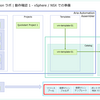 Aria Automation 8.18 の Quick Start を実行してみる。Part-01: 事前準備