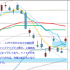 日足　日経２２５先物・米国・ドル円　 2012/4/18