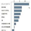 2020年11月6日の週_バイデン大統領誕生？