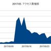 攻略WikiのIR（情報公開）！？（５月分）