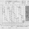 初めて付けた「2ランスクイズ！」　～第100回全国高校野球～