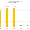 リンタの２０２０年6月の投資実績公開！