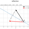【Python】ベクトルの鏡映の可視化【『スタンフォード線形代数入門』のノート】