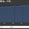 FeedlyGraph の不具合修正