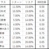 幾何ブラウン運動から見る長期投資