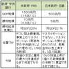 日米の量的緩和策の比較