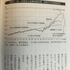 小論文教育　No.10 　日銀の目標とする2％の金利について