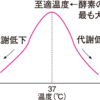 じじぃの「視床下部・体温調節中枢があるって知ってた？人体の雑学」