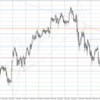 USD/JPY 2023-04-15 weekly review