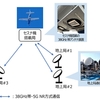 スカパーJSAT・ドコモ・NICT・パナソニックHD、HAPSを模擬したセスナ機を活用して高度約4kmから38GHz帯での5G通信の実証実験に成功