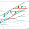 日足　日経２２５先物・ダウ・ナスダック　２０１９／４／２４