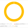 2023年11月運用状況～前月比+71万円～