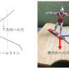 ヒールターンの謎をやっと解明できた③