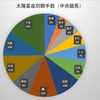 競馬の騎手はどの星座が多いのか調べてみた！