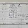 ぽてこがいなくなって1年