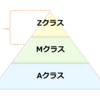 日能研東海クラス分けについて