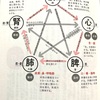 目が疲れる、爪がもろくなるのはSOSのサイン‼︎