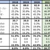 2021ラウンド総括 - 2021.12.28